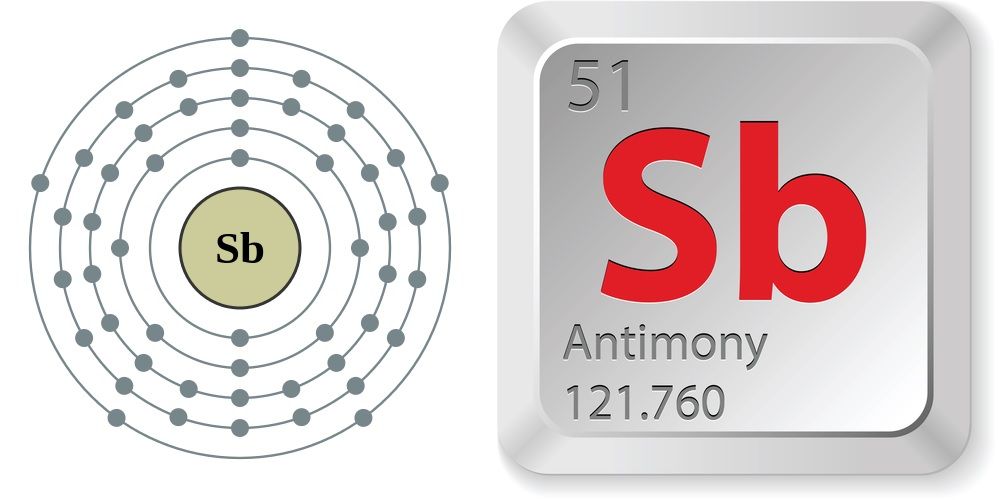 Antimon (Sb) có ứng dụng trong lĩnh vực nào?